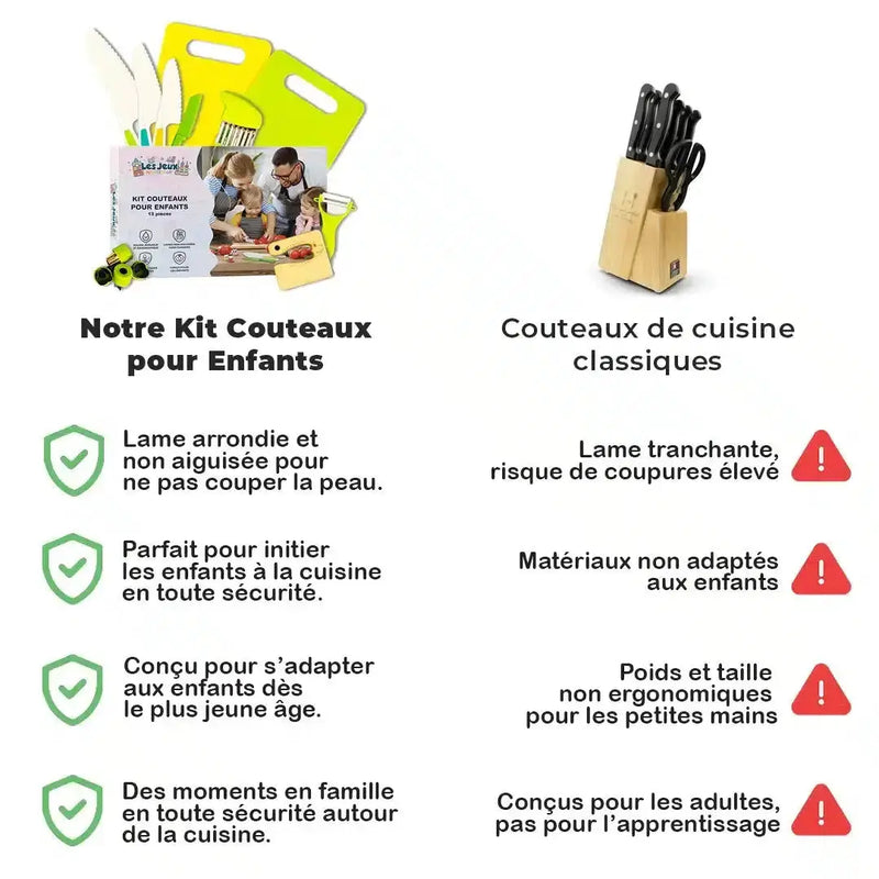 La comparaison met en évidence la différence entre les « Couteaux Enfant - Kit de Cuisine 13 pièces » aux lames émoussées et sans danger pour les enfants et les couteaux de cuisine classiques dotés de bords tranchants et à risques, ornés d'icônes d'avertissement.